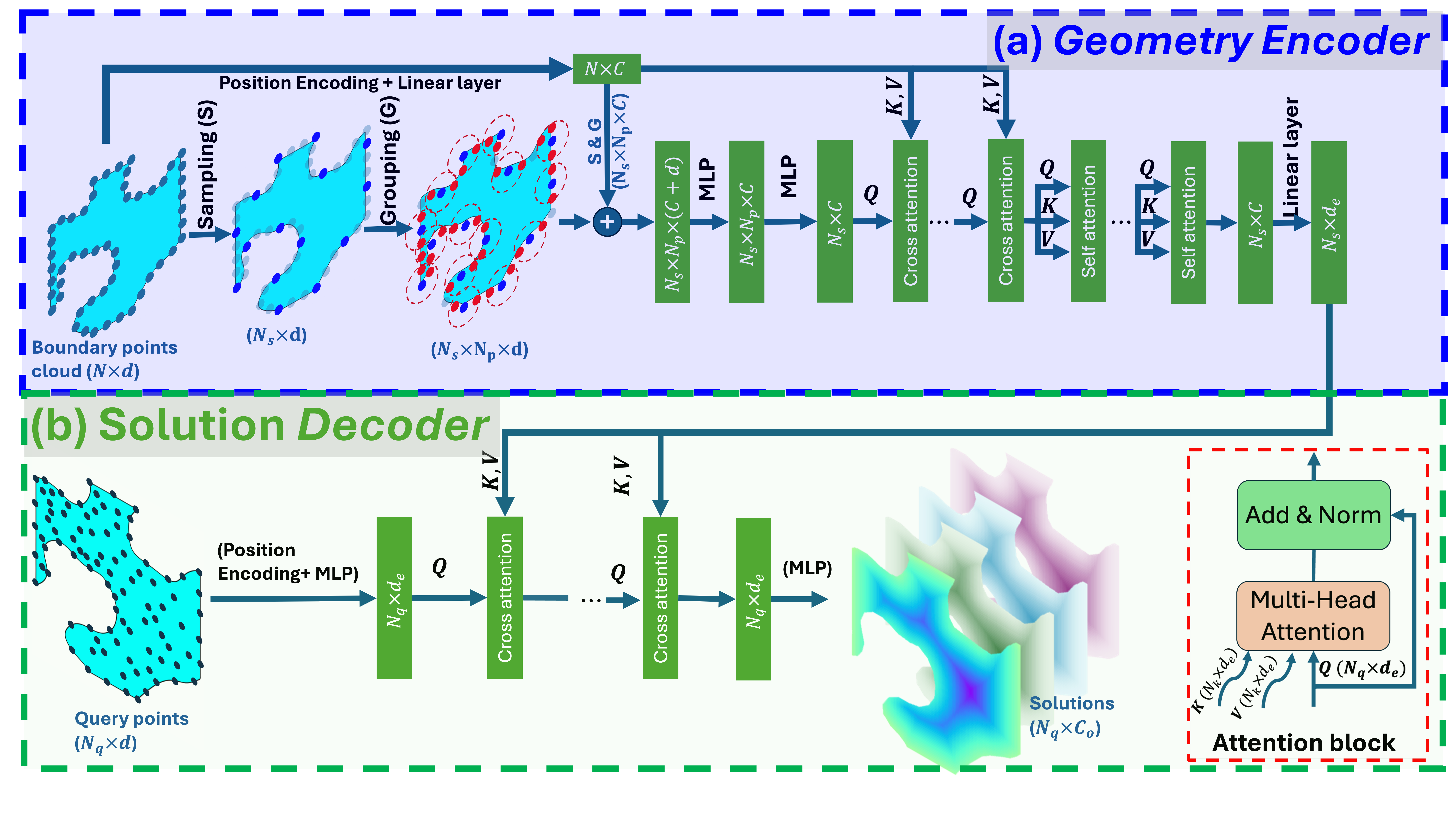 Overview of model architectures