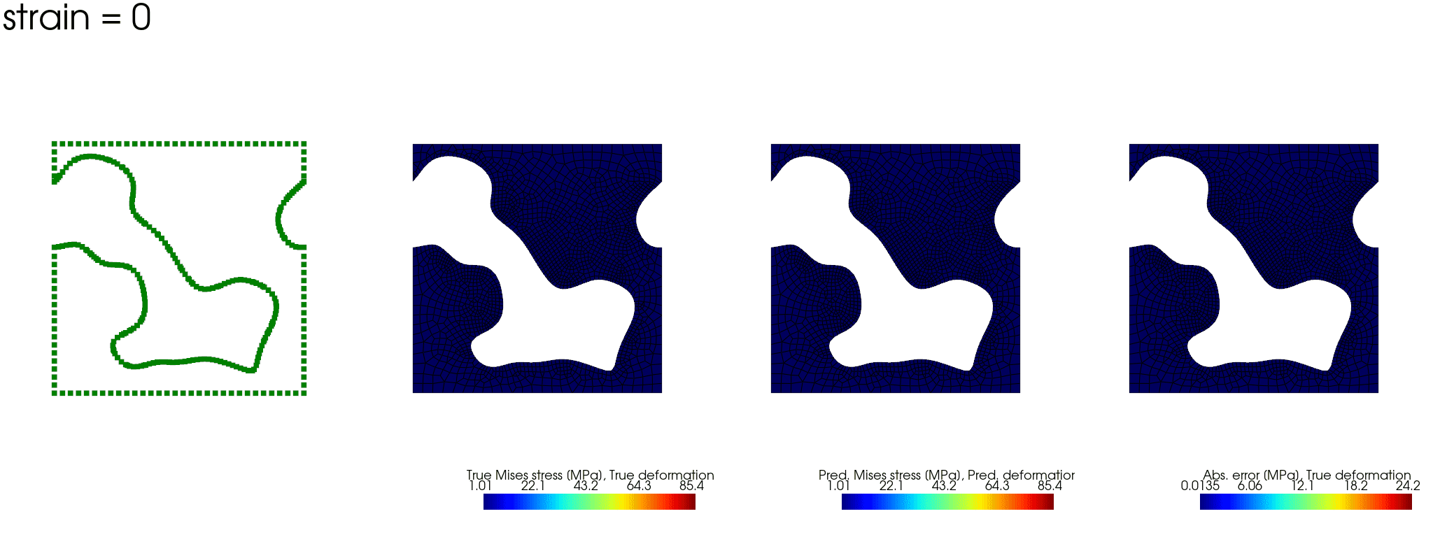 Animation of pub median case