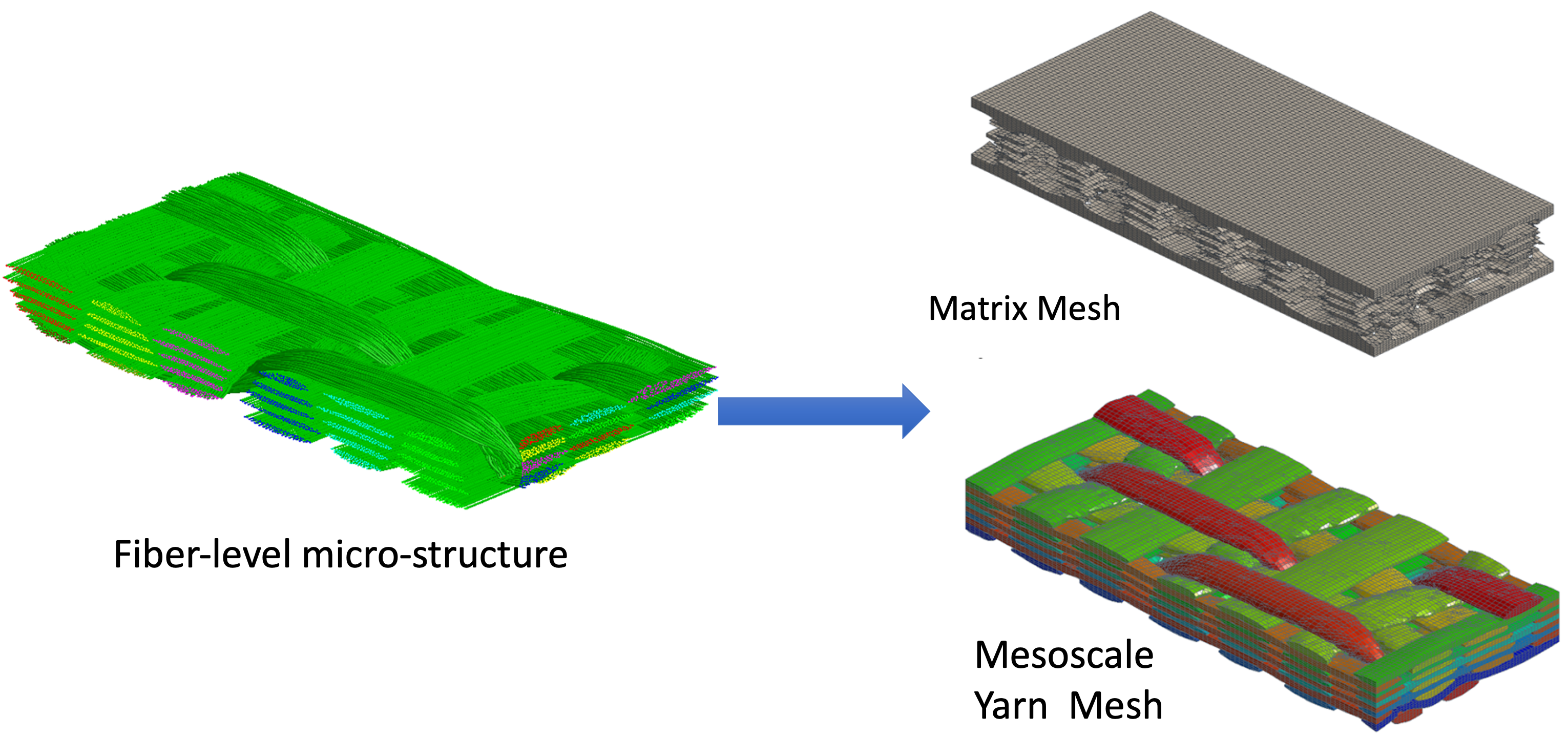 Fabric Meshing for Textile Composites