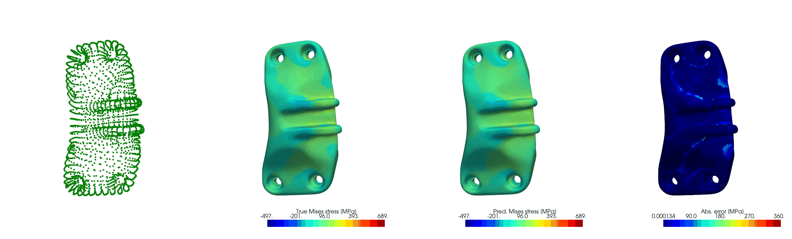 Geometry-Informed Neural Operator Transformer