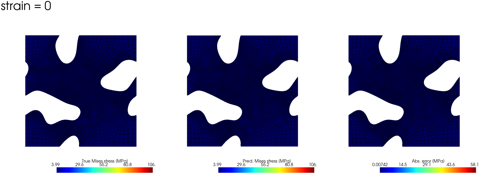 Neural Operator Transformer Forward Prediction