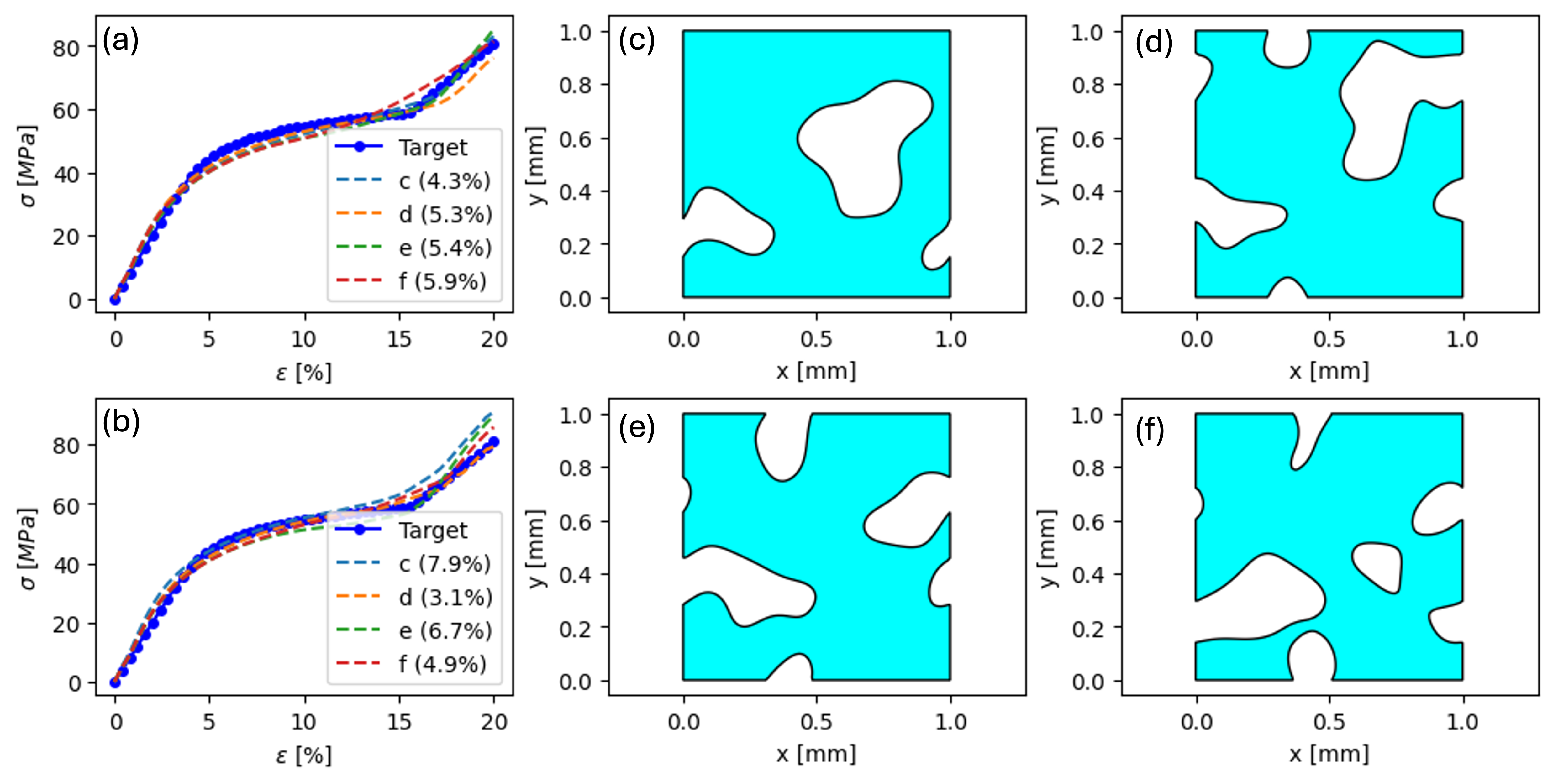 SDF-based Metamaterial Design
